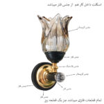 مشخصات-جنس-چراغ-دیواری-مدل-زمرد