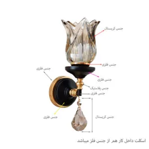 مشخصات-جنس-چراغ-دیواری-مدل-ترلان